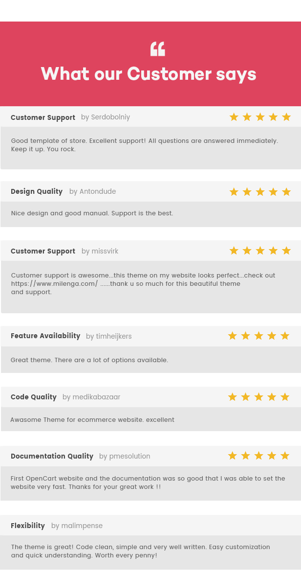 Verito - Furniture Store Responsive OpenCart Theme